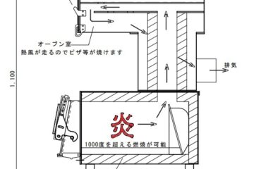 多目的オーブン構造図