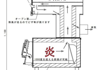 多目的オーブン構造図