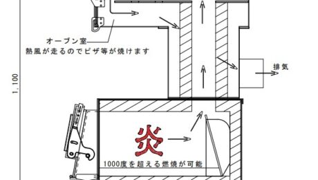 多目的オーブン構造図